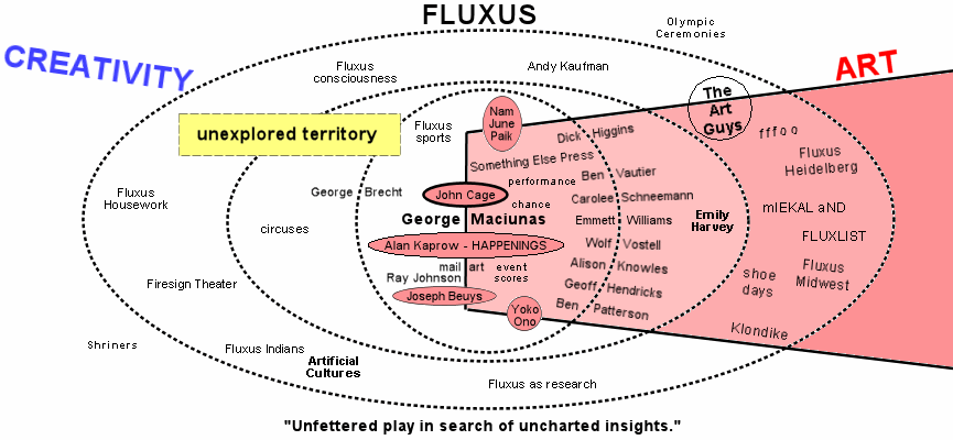 Fluxus