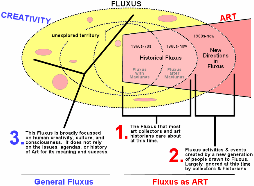 Fluxus