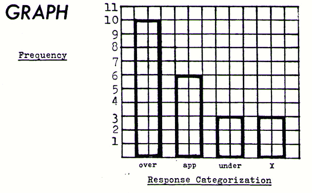 graph of the results
