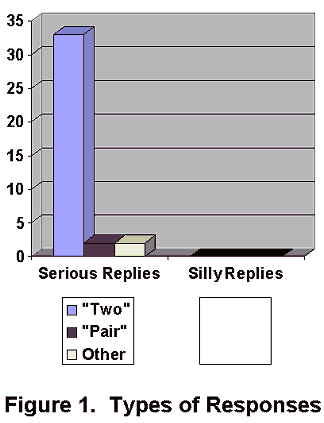 graphic summary of results